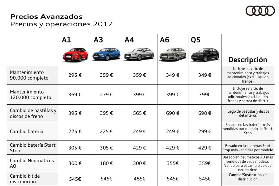 Costo De Mantenimiento Audi Q5