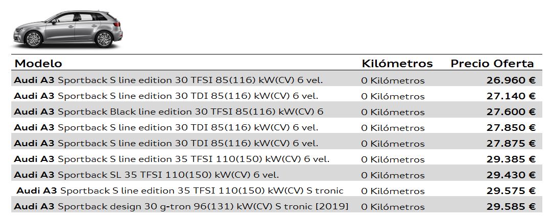 Ofertas Precios Audi A3 Bizkaia